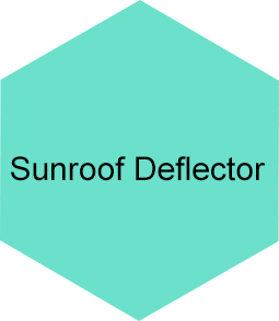 Sunroof Visor,Sun roof Deflector